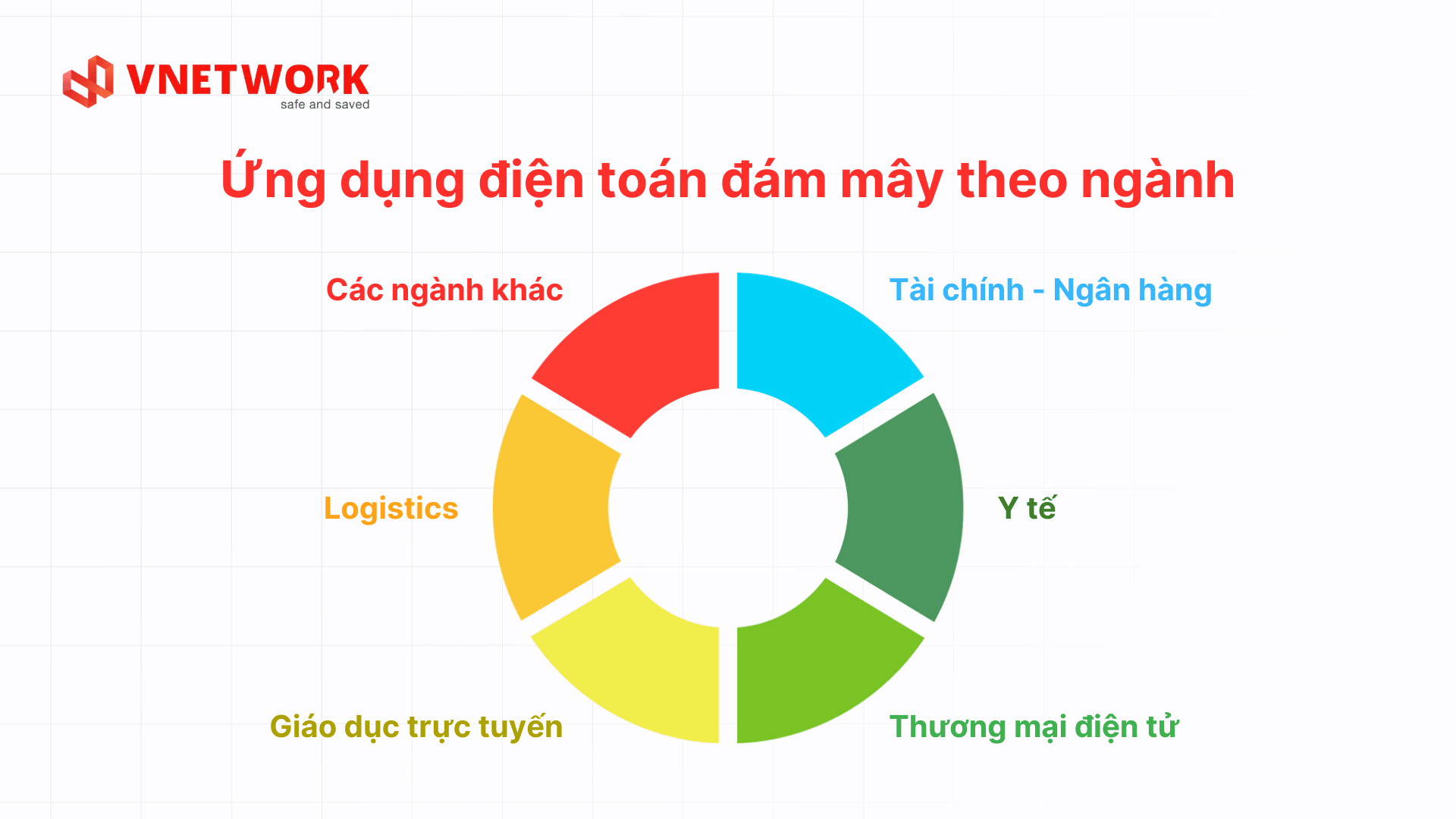 Mô hình điện toán đám mây 4 VI.png